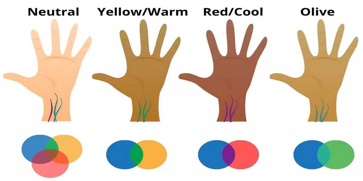 Identifying Your Undertone